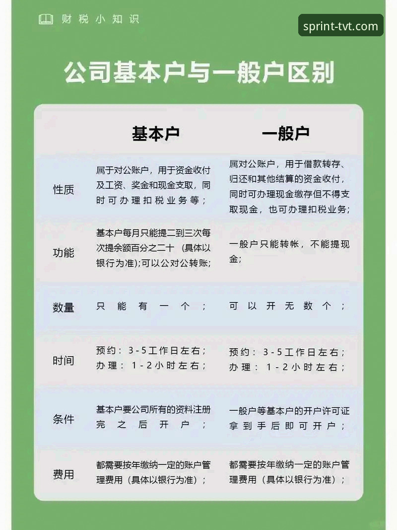 新手必看！资深用户分享TVT体育开户全流程与实用心得
